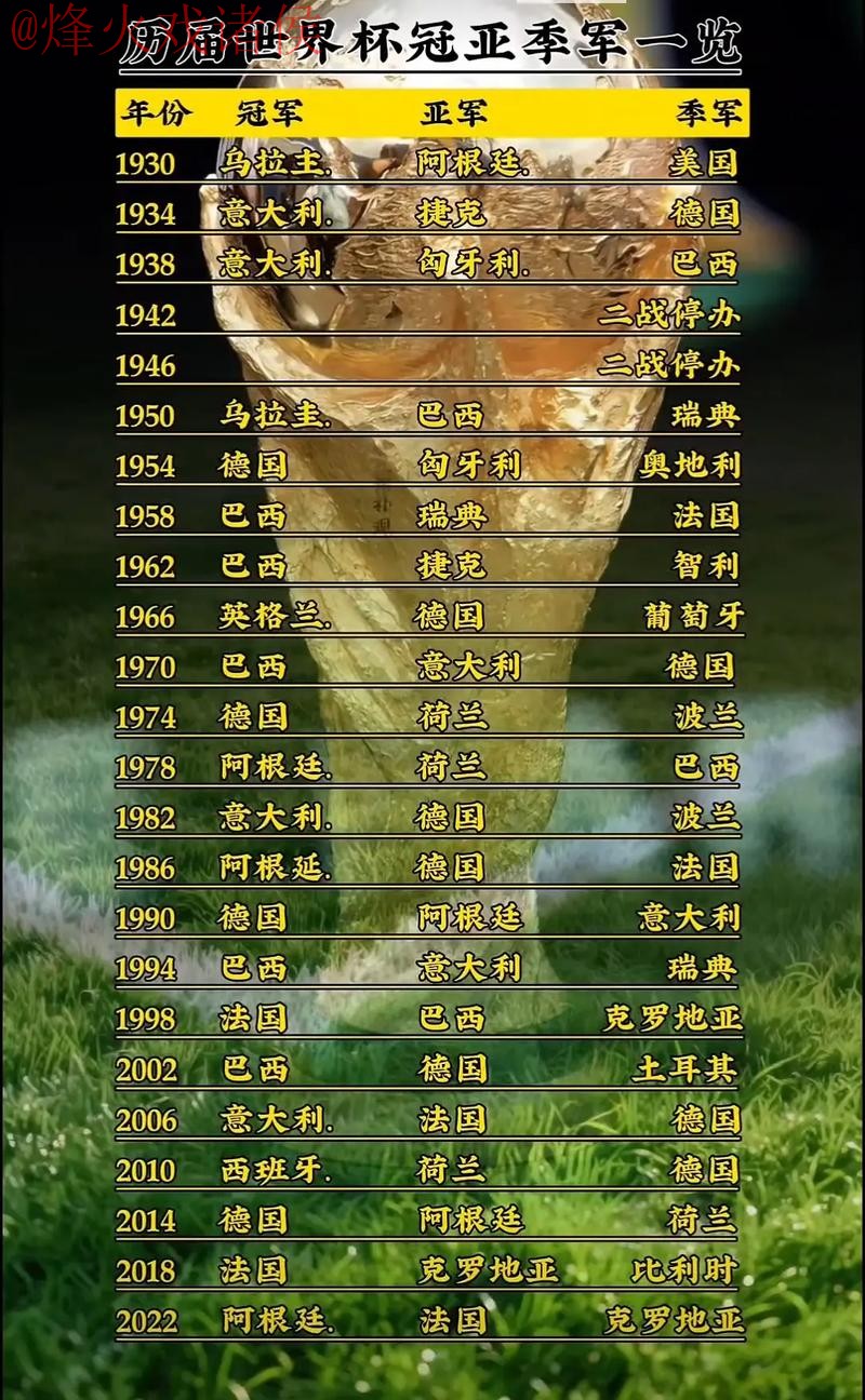 揭秘世界杯直播排行全站热点排行