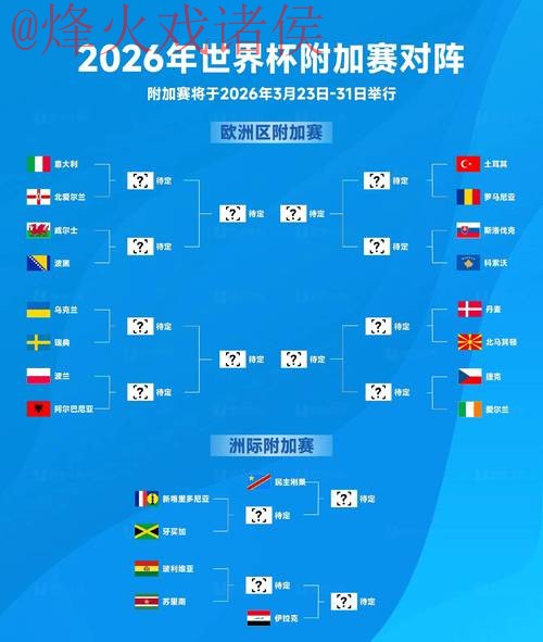 2026世界杯最新比分及最佳表现