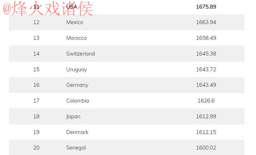 世界杯滚球排行及最新官方网址
